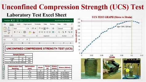 Unconfined Compressive Strength of Soil 